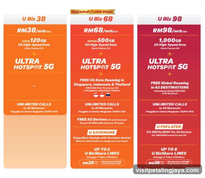 U Mobile Dealer