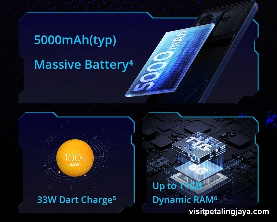 Smartphone Features