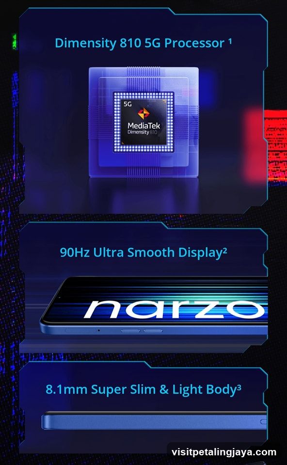 Narzo Phone Features