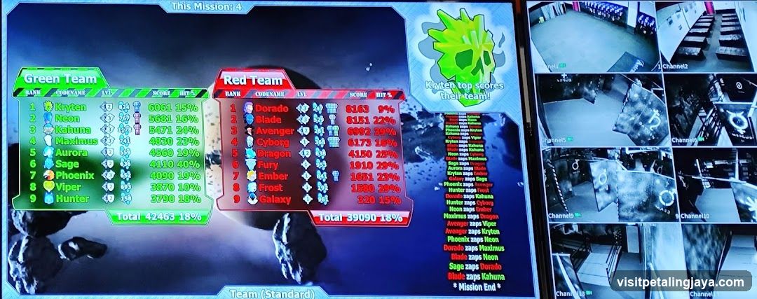 Video Game Scoreboard and Security Feed