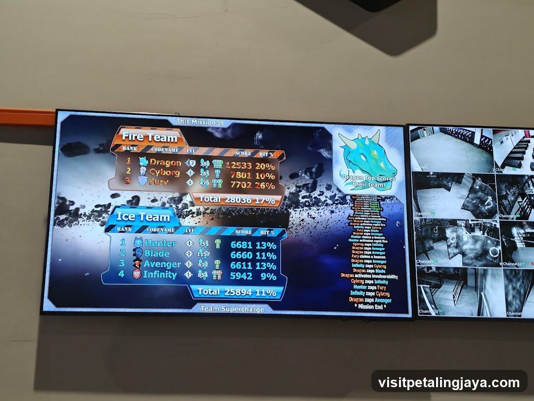 Laser Tag Scoreboard