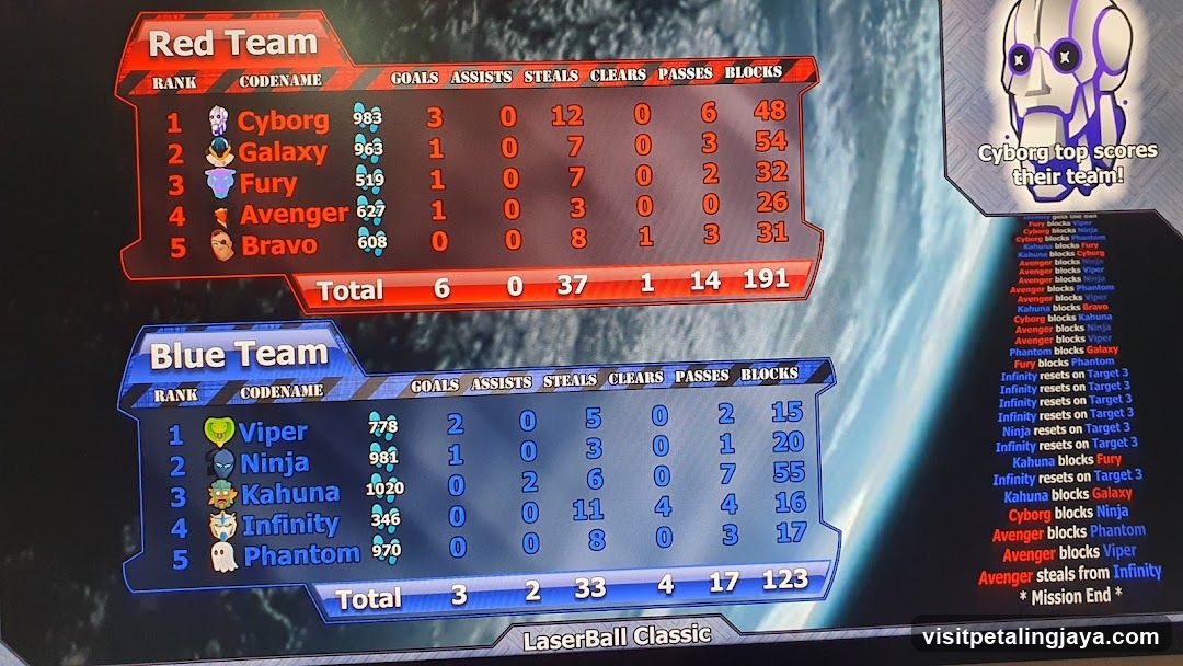 LaserBall Classic Scoreboard