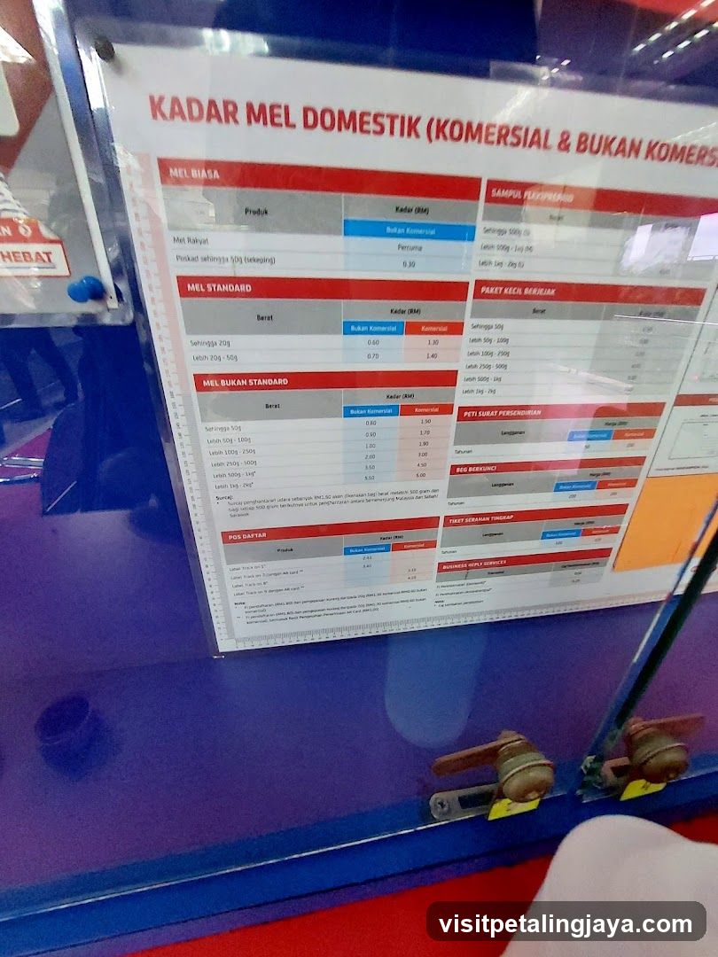 Kadar Mel Domestik (Komersial & Bukan Komersial)