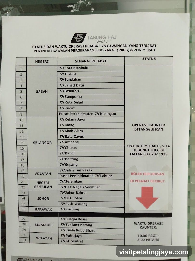 Tabung Haji Branch Operations Status