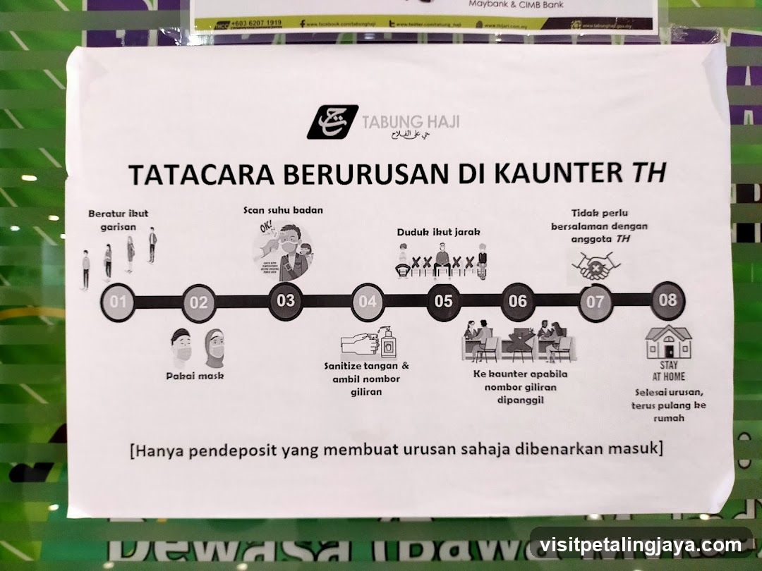 Tabung Haji Counter Procedures