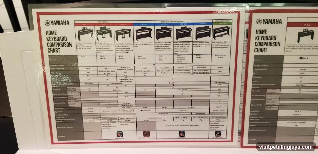 Yamaha Home Keyboard Comparison Chart Display