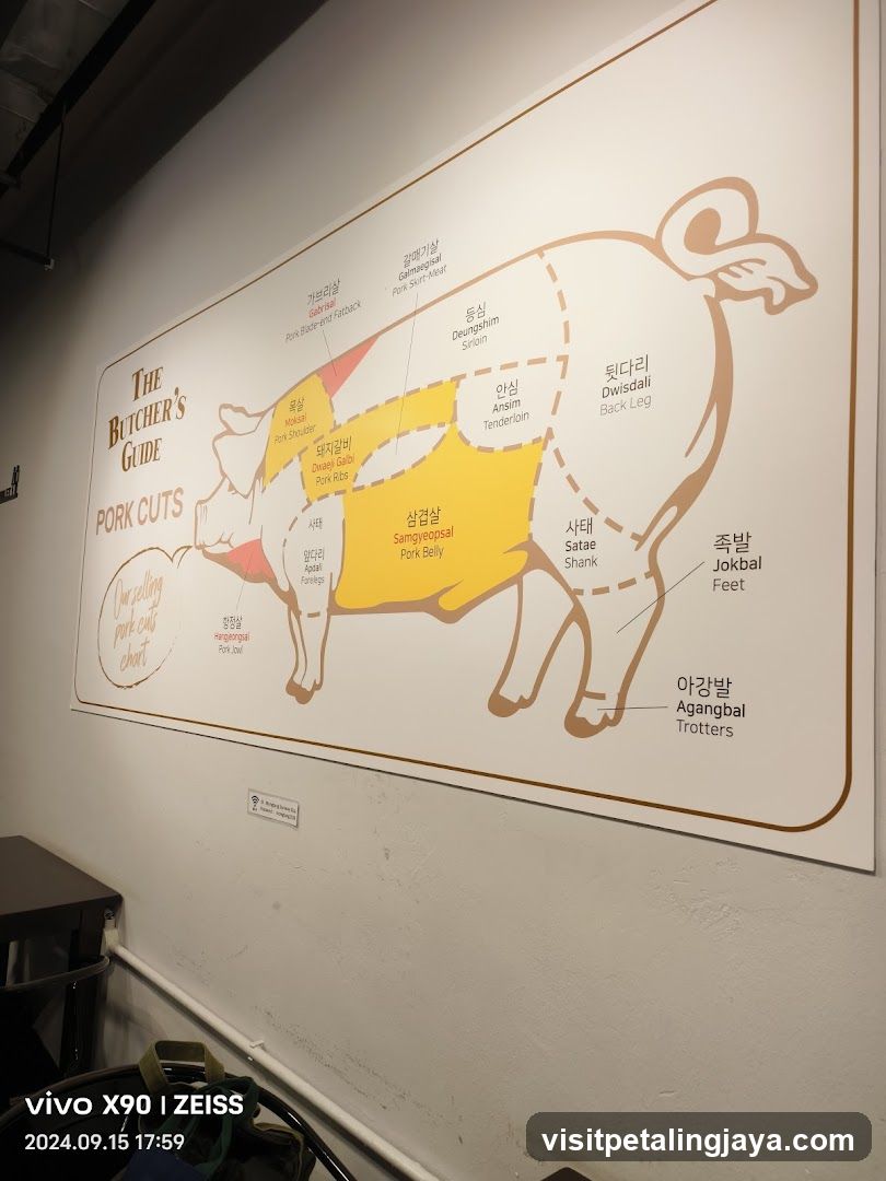 The Butcher's Guide Pork Cuts