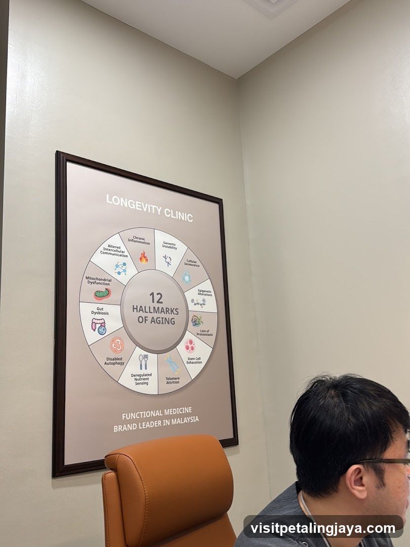 Longevity Clinic Malaysia - Malaysia’s Functional Medicine Brand Leader