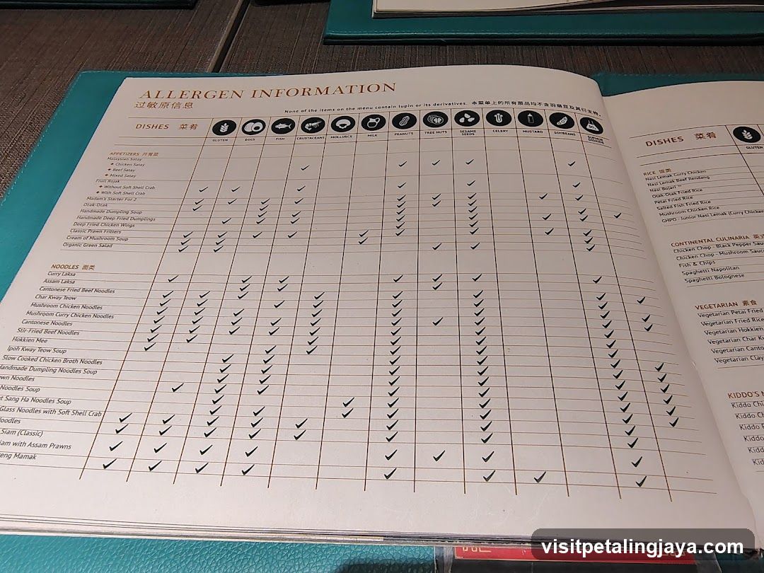 Allergen Information Menu
