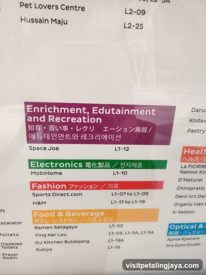 Shopping Centre Directory Map