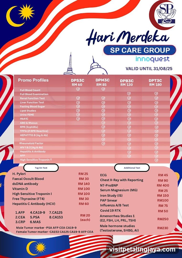 SP Care Group Promo Profiles