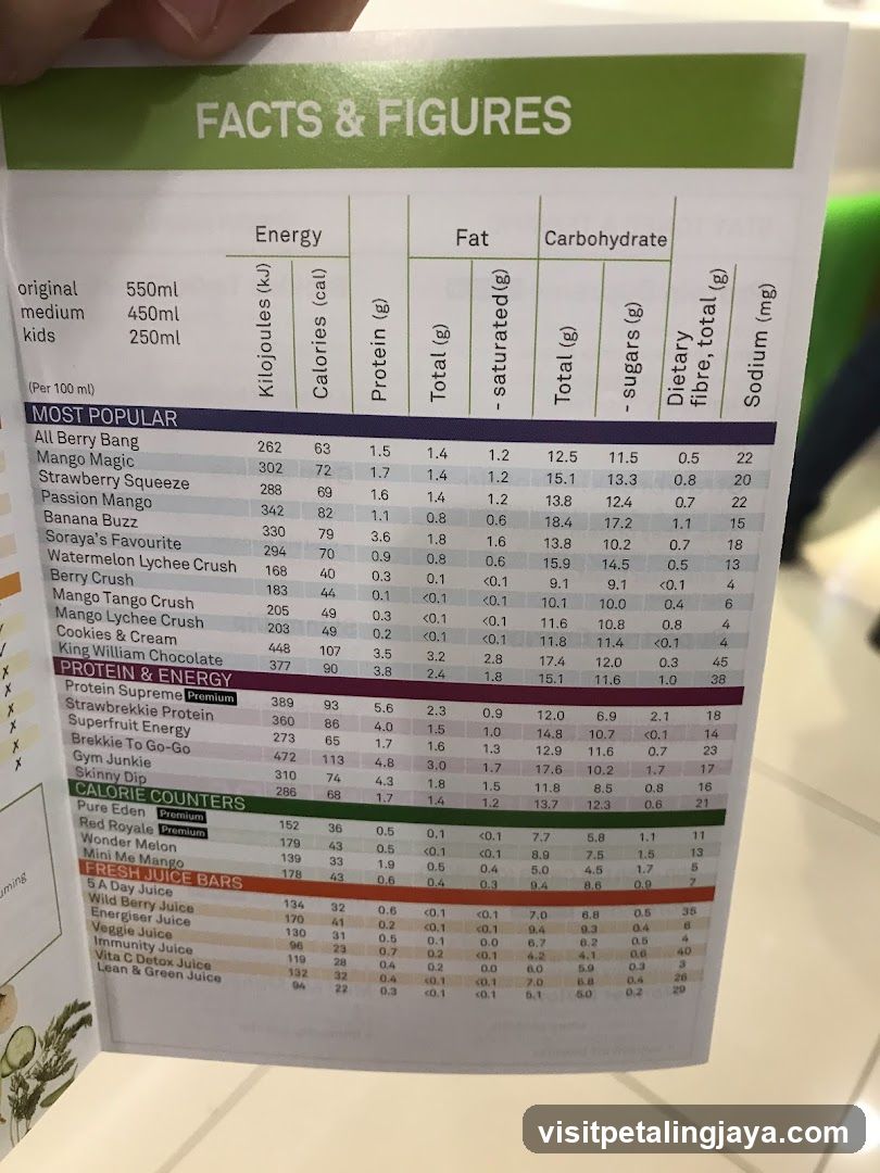 Facts & Figures Nutrition Label