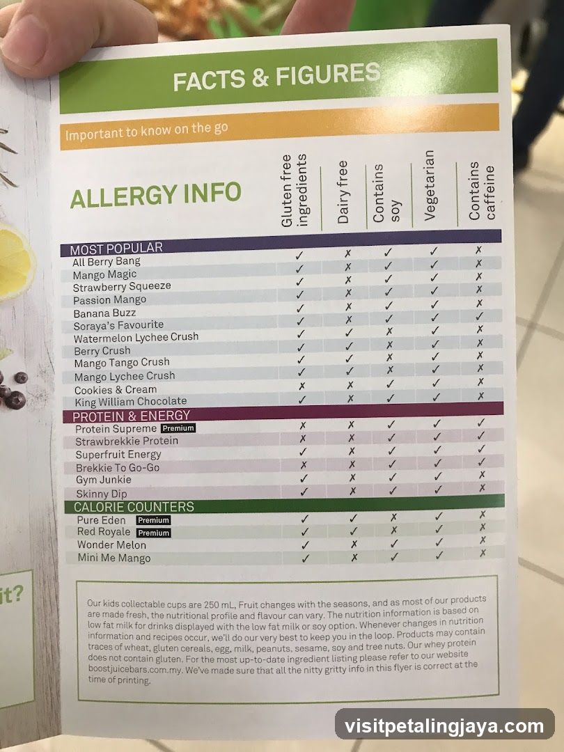 Allergy Info & Facts & Figures Flyer