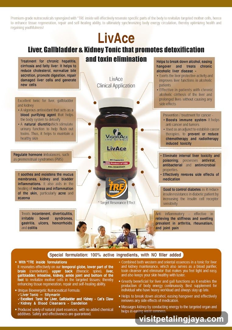 LivAce Liver, Gallbladder & Kidney Tonic Infographic