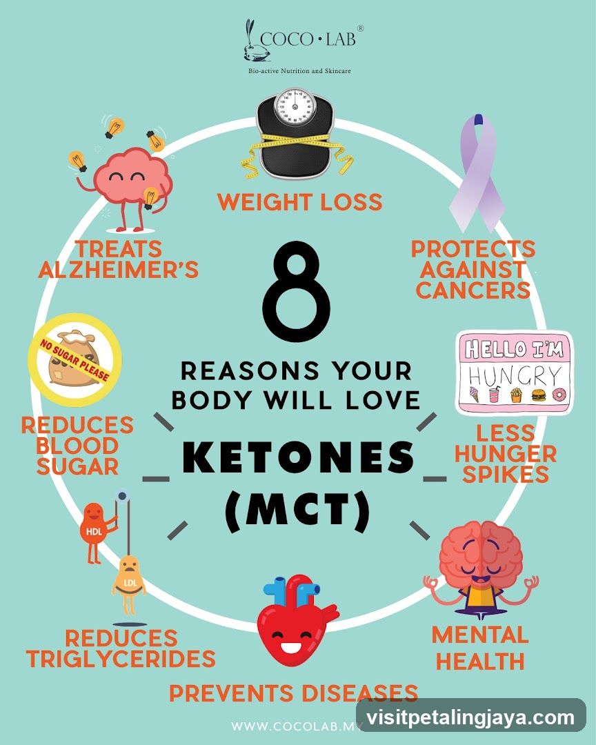 8 Reasons Your Body Will Love Ketones (MCT)