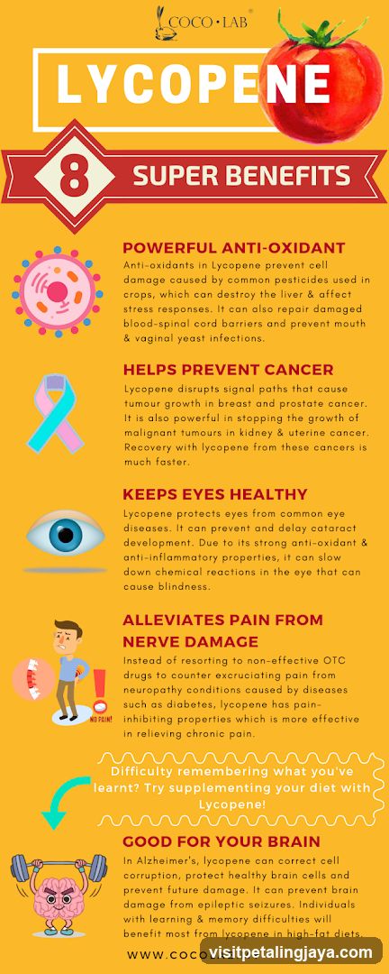 Lycopene Infographic