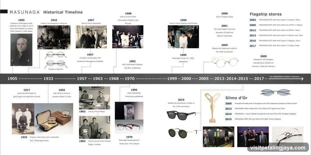 Masunaga Historical Timeline