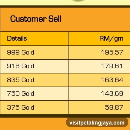 Customer Sell Price List