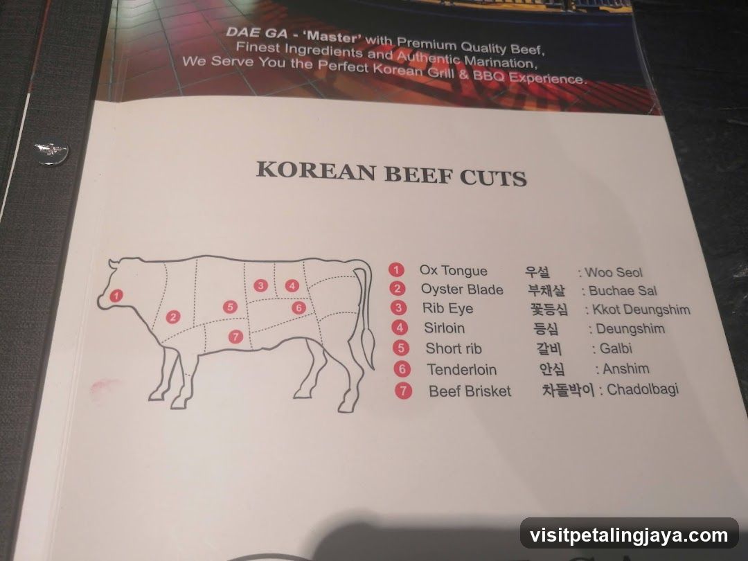 Korean Beef Cuts Menu
