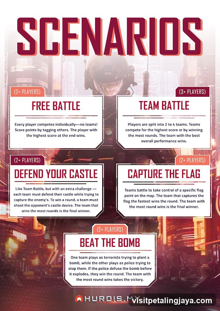 Scenarios Game Guide