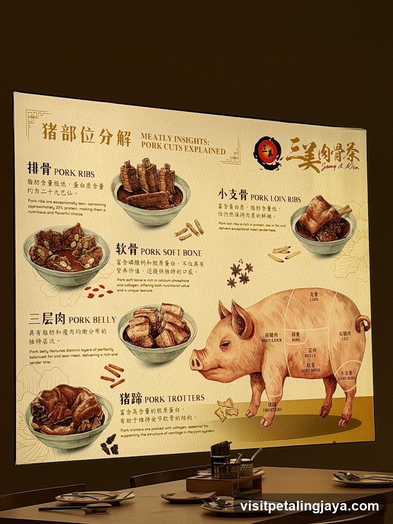 Pork Cut Diagram Poster