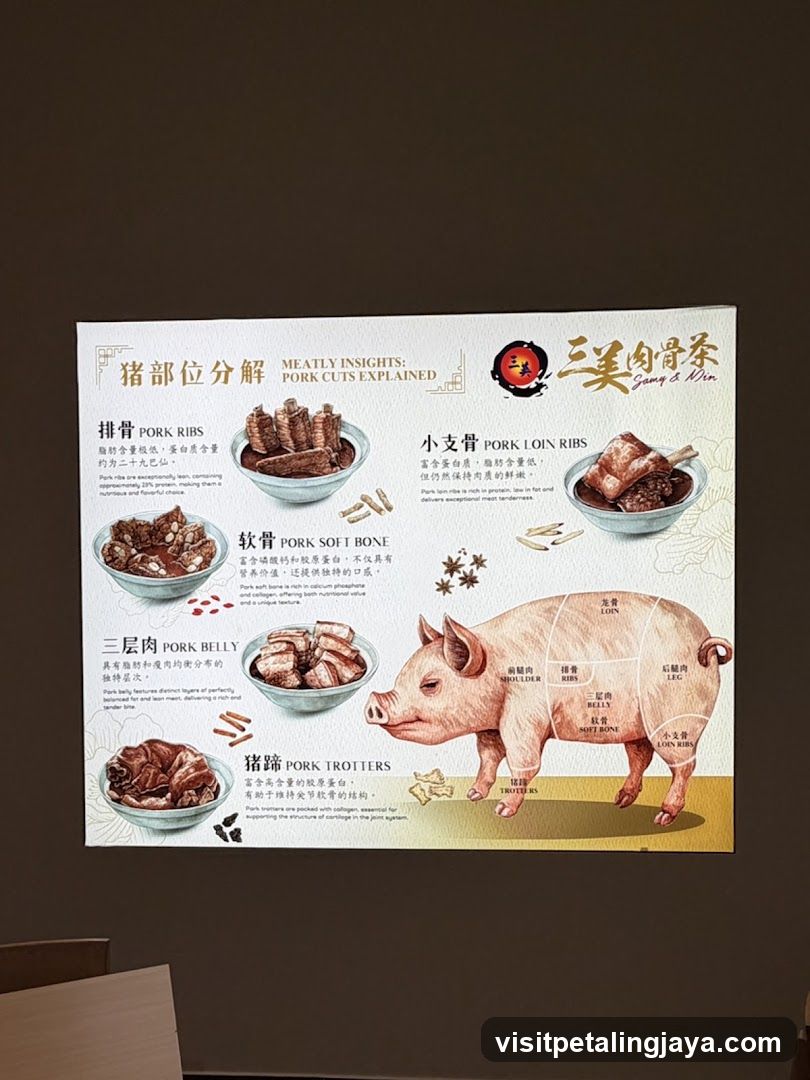 Pork Cut Chart