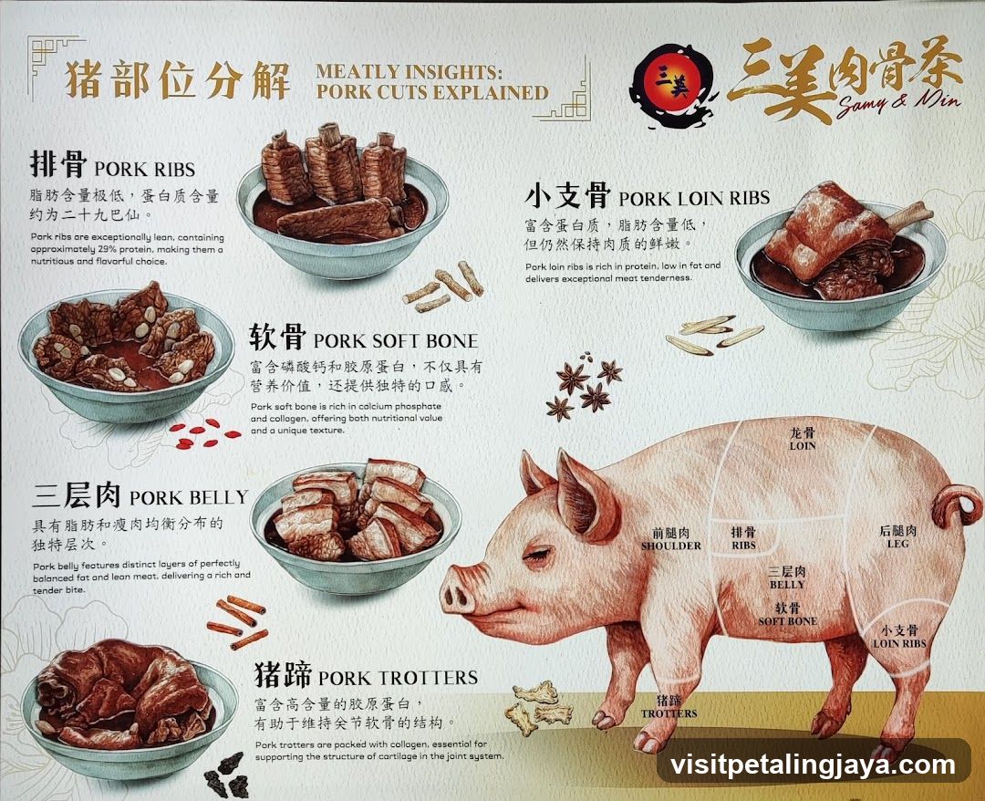 Pork Cut Analysis Chart