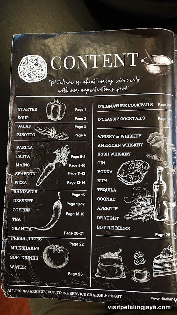 Ditalang Menu Content Page