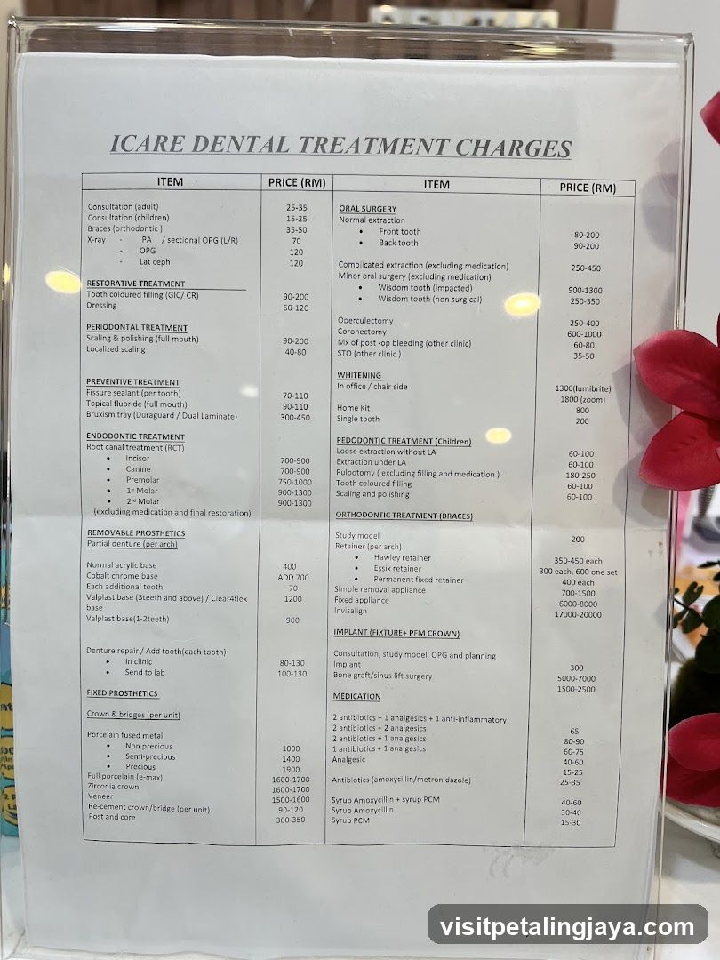 ICARE DENTAL TREATMENT CHARGES